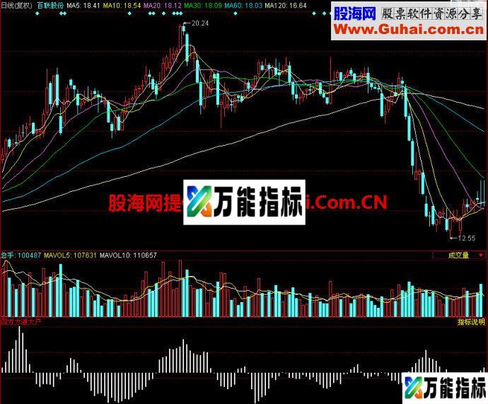 同花顺四方大户副图指标 EA-万能指标公式