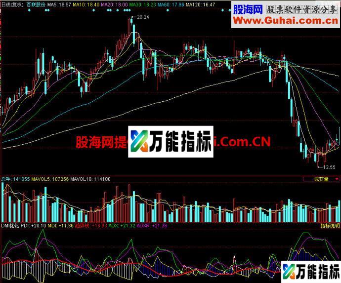 同花顺DMI优化副图指标 EA-万能指标公式