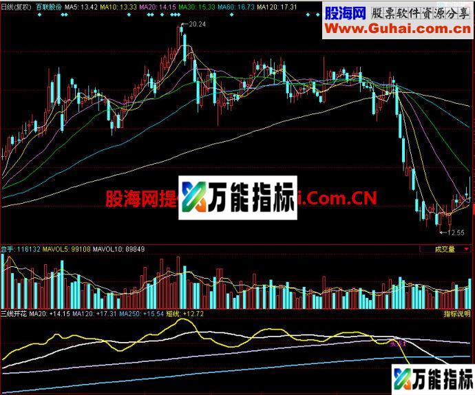 同花顺三线开花副图指标 EA-万能指标公式