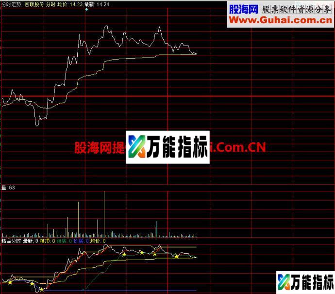 同花顺精品分时指标