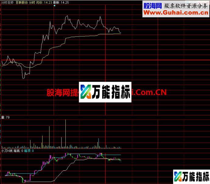 同花顺小刀K线分时指标 EA-万能指标公式