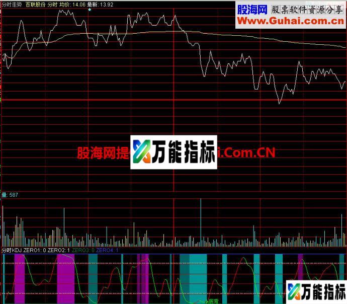 同花顺分时KDJ指标 EA-万能指标公式