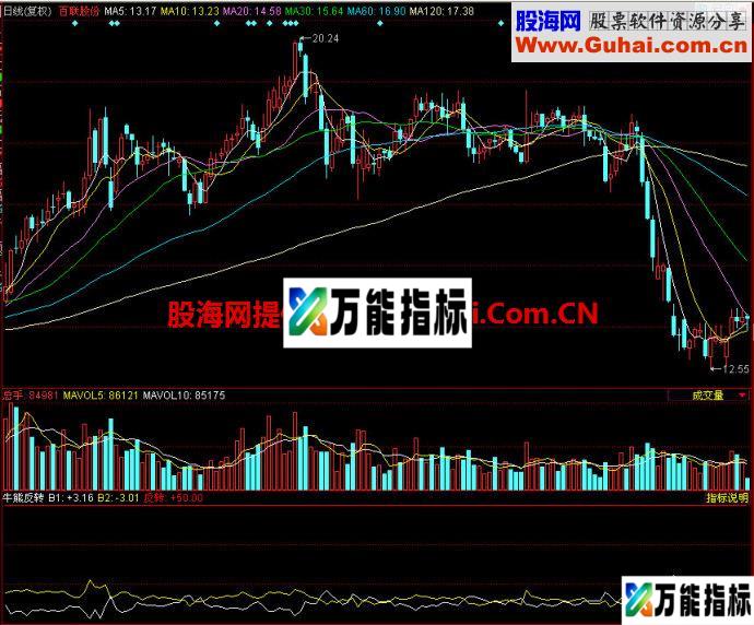 同花顺牛熊反转副图指标 EA-万能指标公式