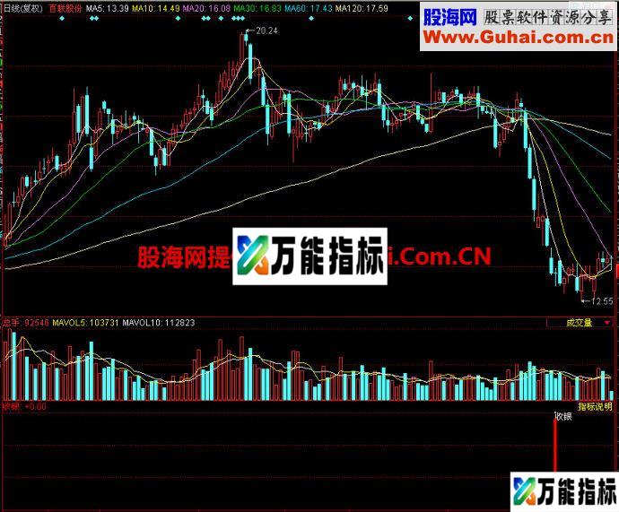 同花顺超低收银副图指标 EA-万能指标公式