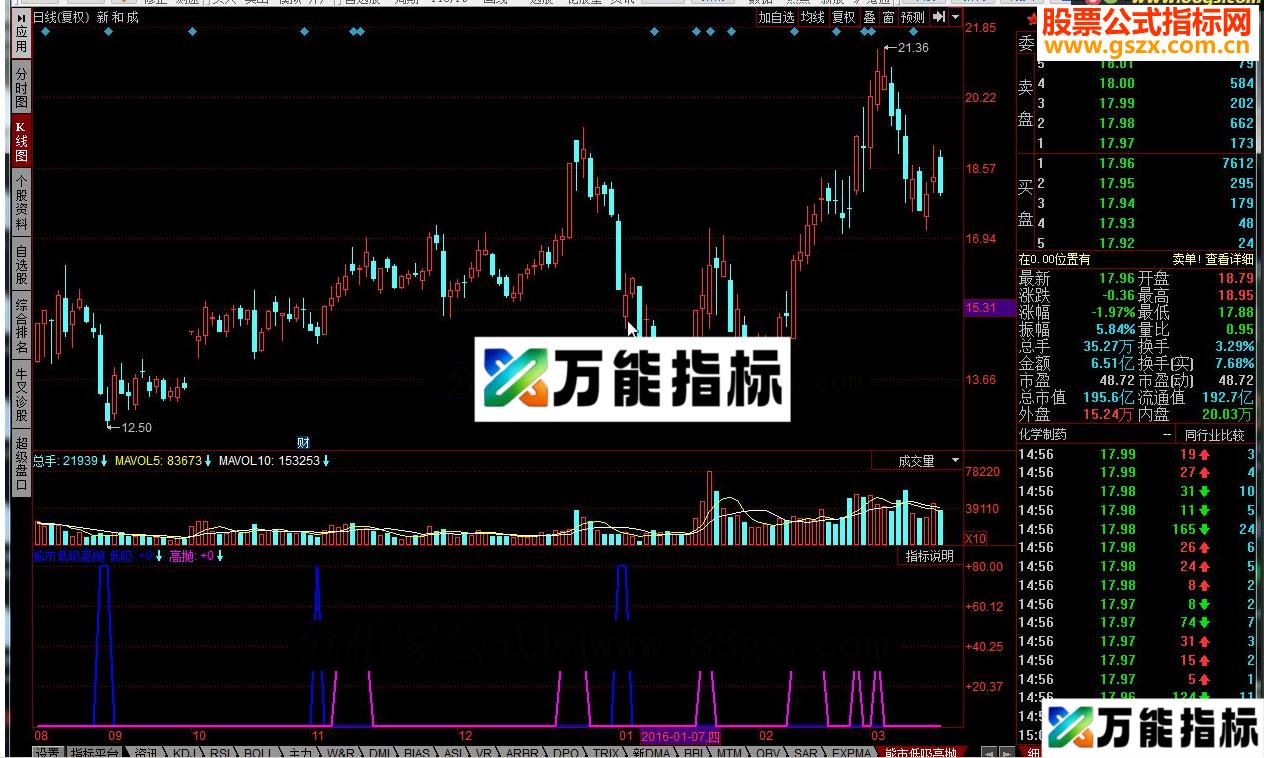 同花顺熊市低吸高抛 流动资金指标公式
