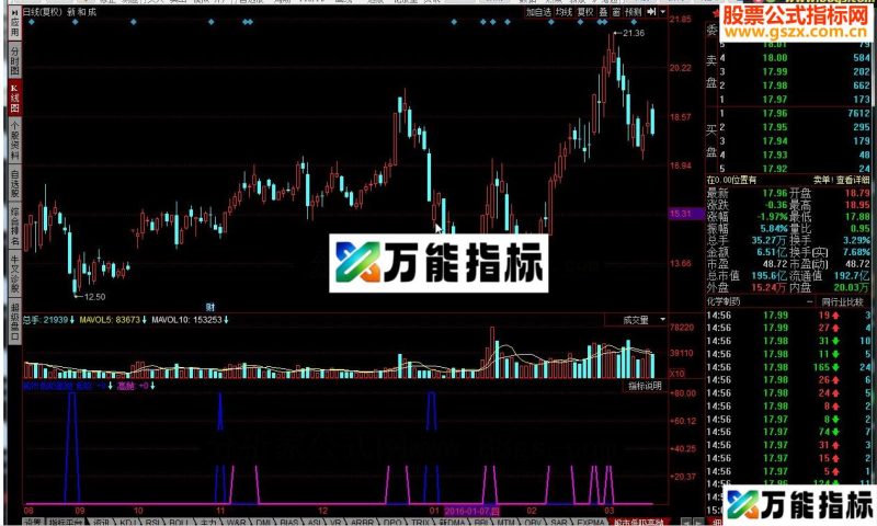 同花顺熊市低吸高抛 流动资金指标公式 EA-万能指标公式