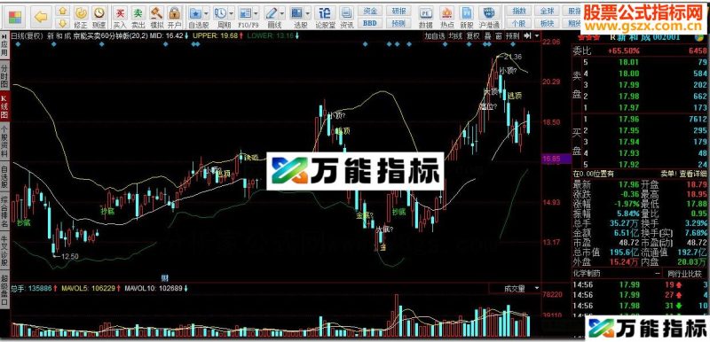 同花顺京能买卖60分钟版指标公式 EA-万能指标公式