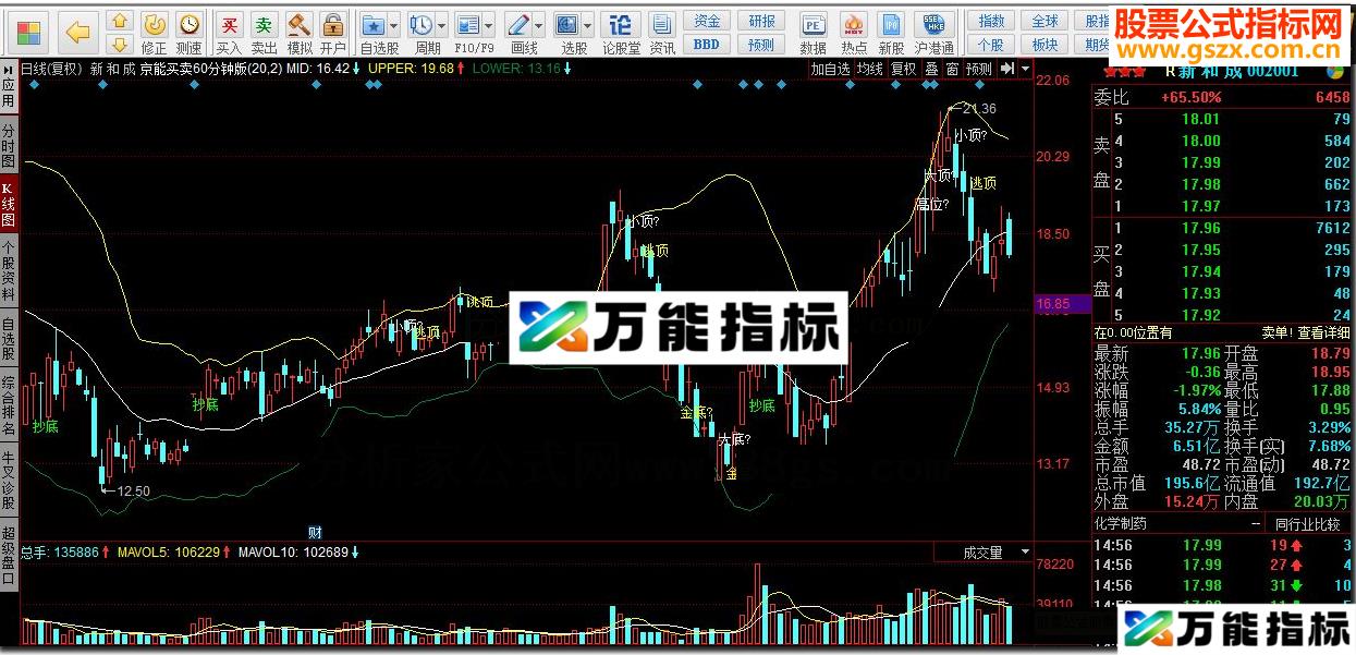 同花顺京能买卖60分钟版指标公式 EA-万能指标公式