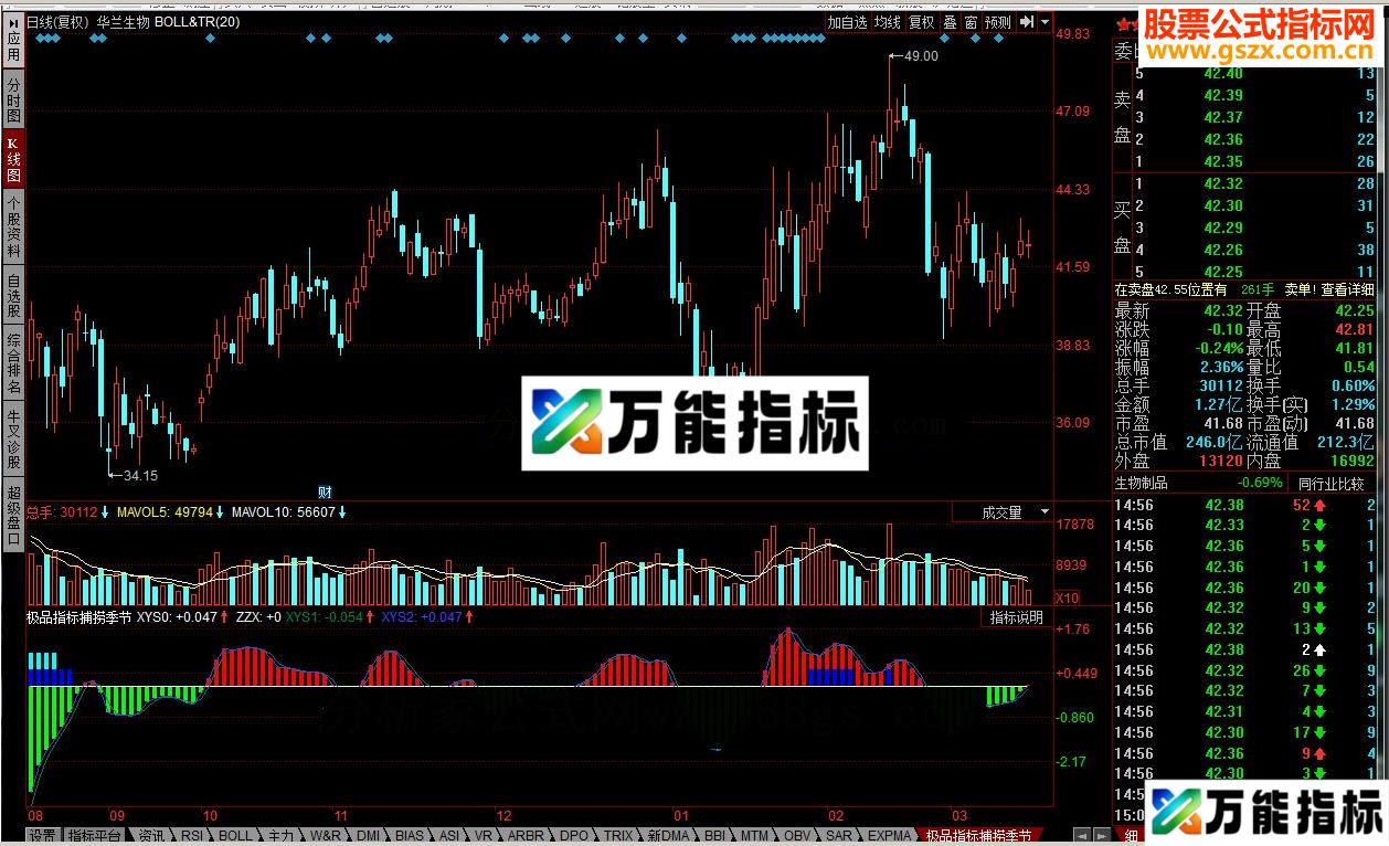 同花顺极品指标捕捞季节源码 EA-万能指标公式