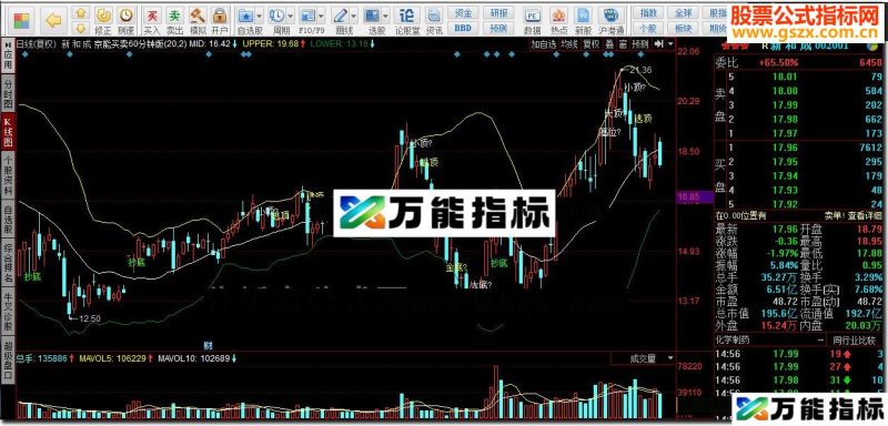 同花顺京能买卖60分钟版 EA-万能指标公式