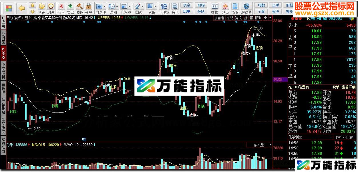 同花顺京能买卖60分钟版 EA-万能指标公式