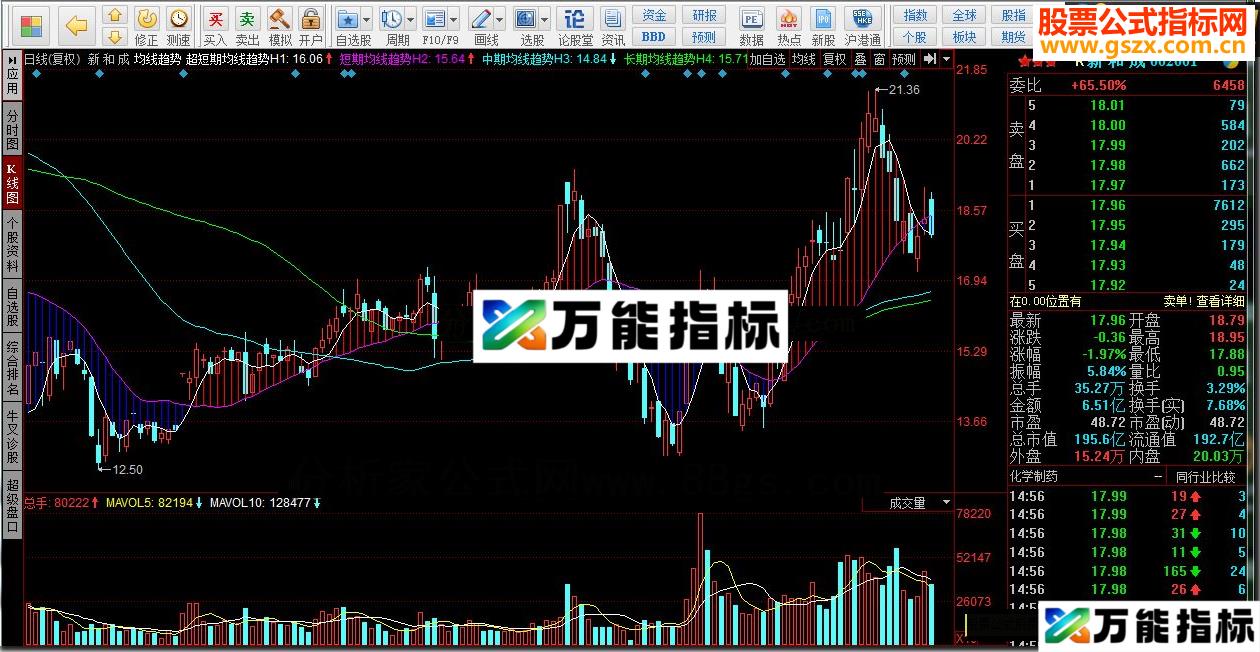 同花顺均线趋势源码副图