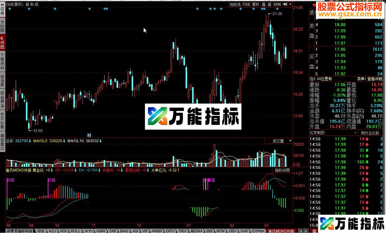 同花顺崔氏MDKD共振源码