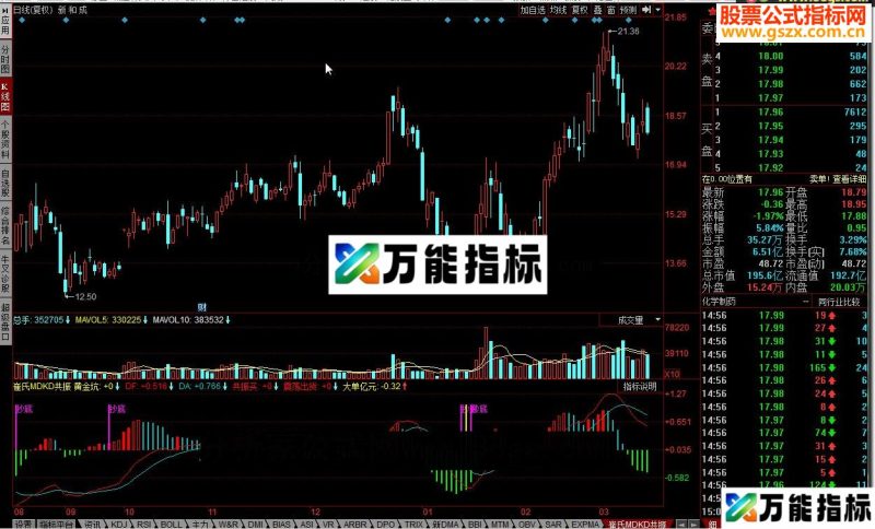 同花顺崔氏MDKD共振源码 EA-万能指标公式