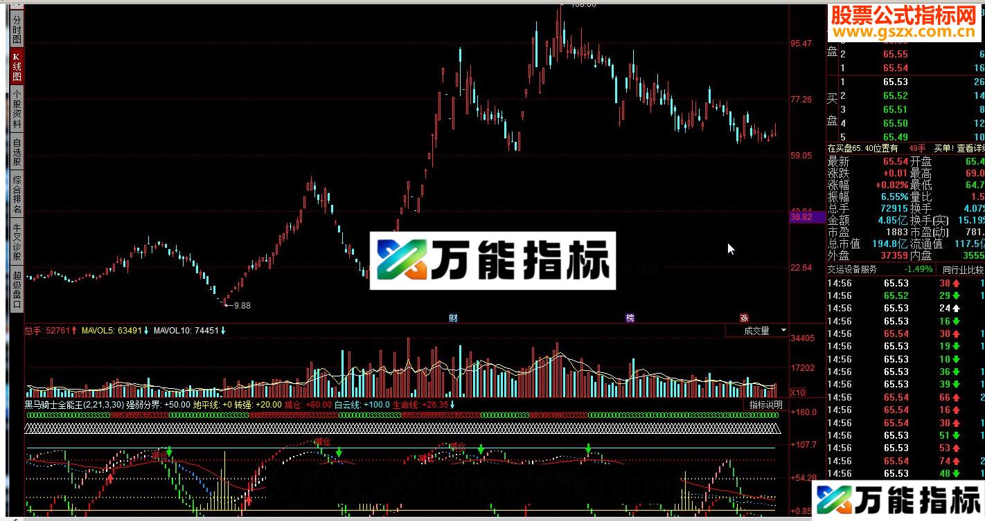 同花顺黑马骑士全能王用于发现黑马骑上大黑马