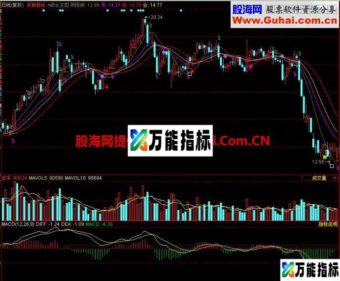 同花顺综合主图指标