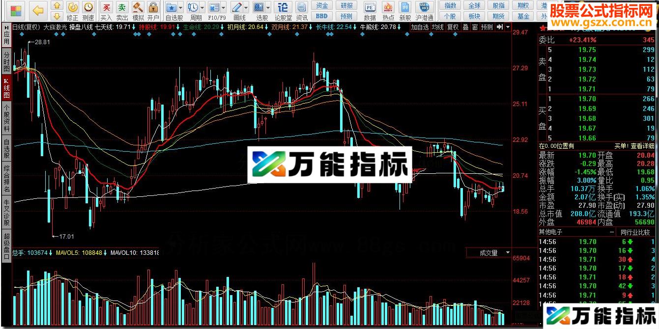 同花顺操盘八线指标公式 EA-万能指标公式