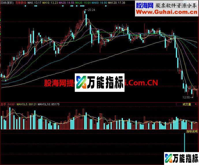 同花顺准吗副图指标 EA-万能指标公式