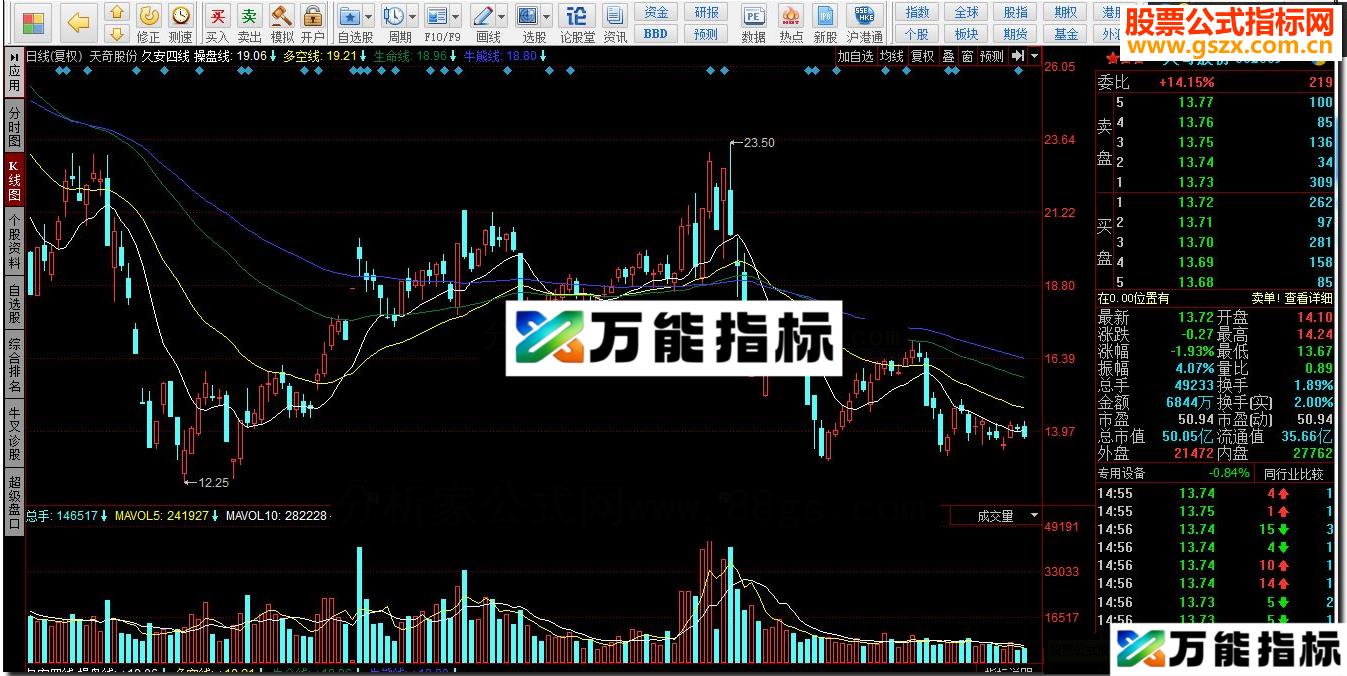 同花顺久安四线指标公式
