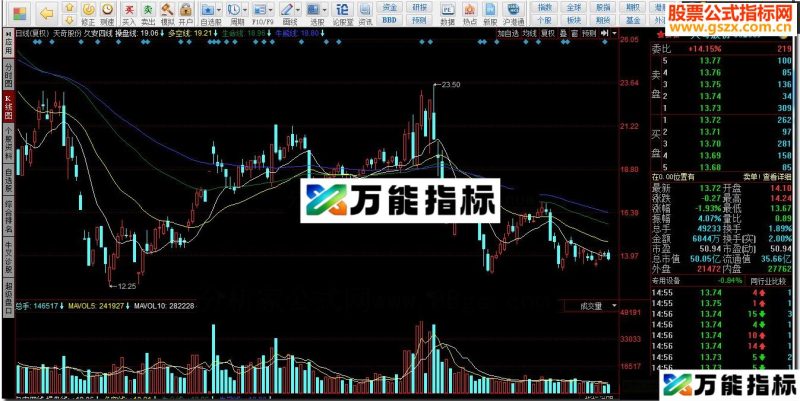 同花顺久安四线指标公式 EA-万能指标公式