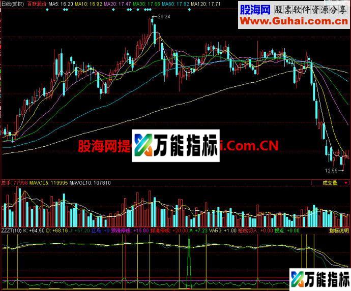 同花顺抓住涨停副图指标 EA-万能指标公式
