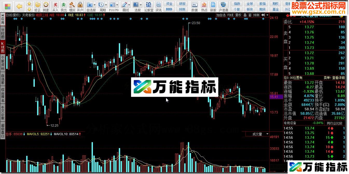 同花顺绝顶三线源码副图