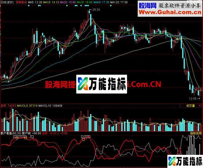 同花顺散户看盘副图指标 EA-万能指标公式
