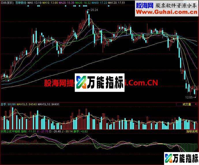 同花顺实用公式中短线副图指标 EA-万能指标公式