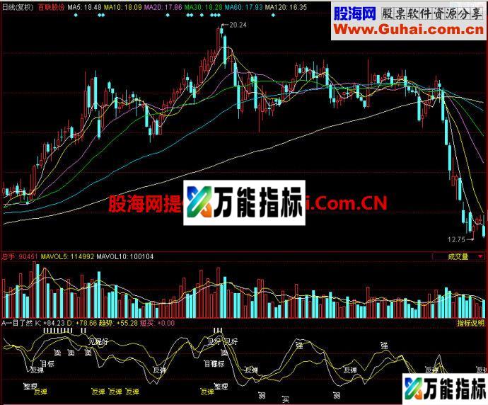 同花顺一目了然副图指标 EA-万能指标公式