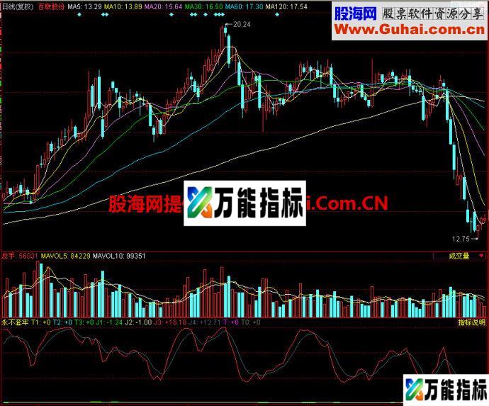 同花顺永不套牢副图指标
