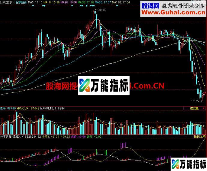 同花顺与庄共舞副图指标