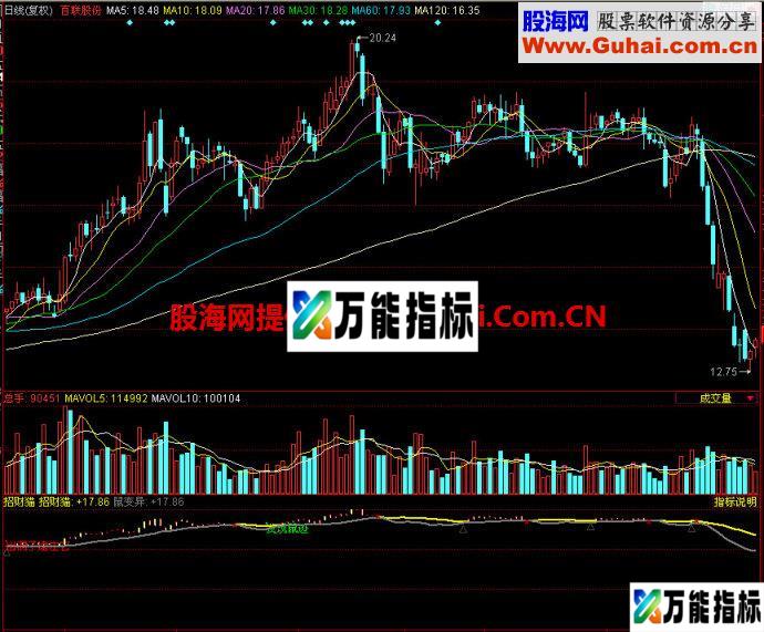 同花顺招财猫副图指标 EA-万能指标公式