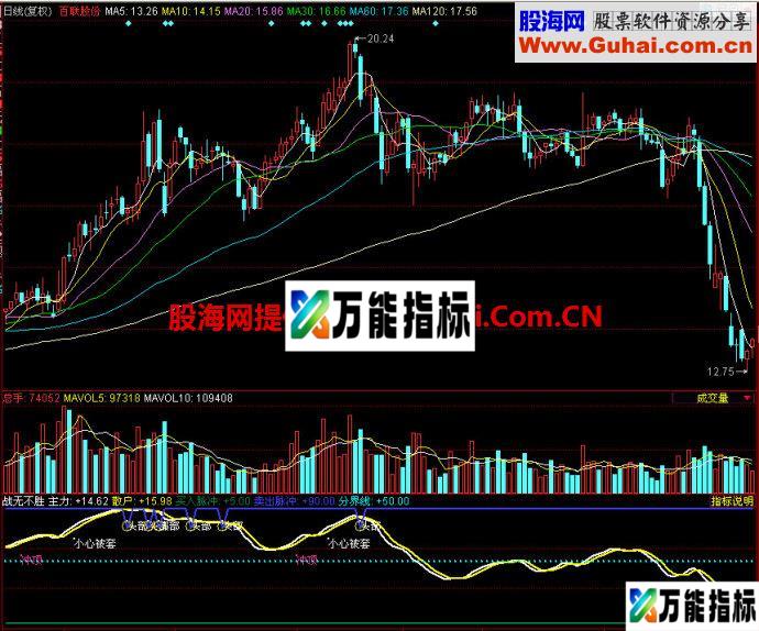同花顺战无不胜副图指标 EA-万能指标公式