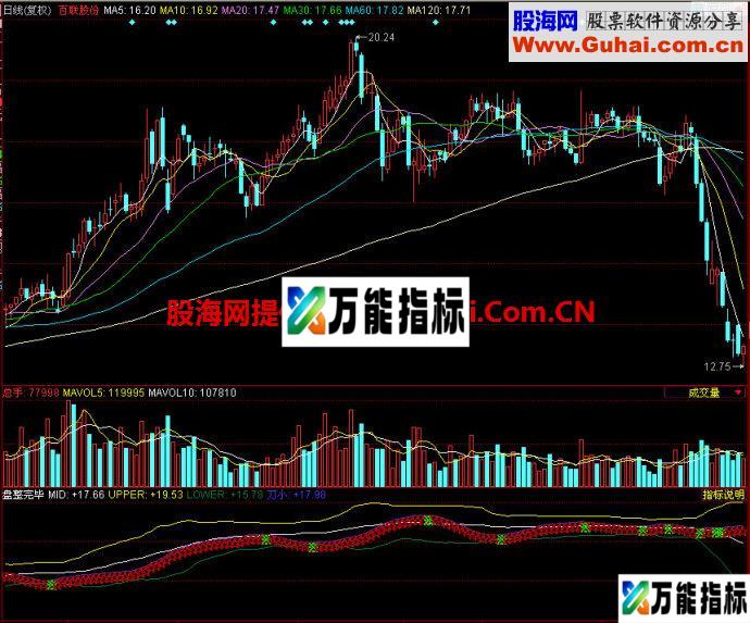 同花顺盘整完毕副图指标