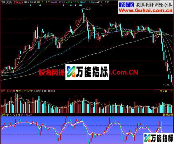 同花顺直观KD副图指标 EA-万能指标公式