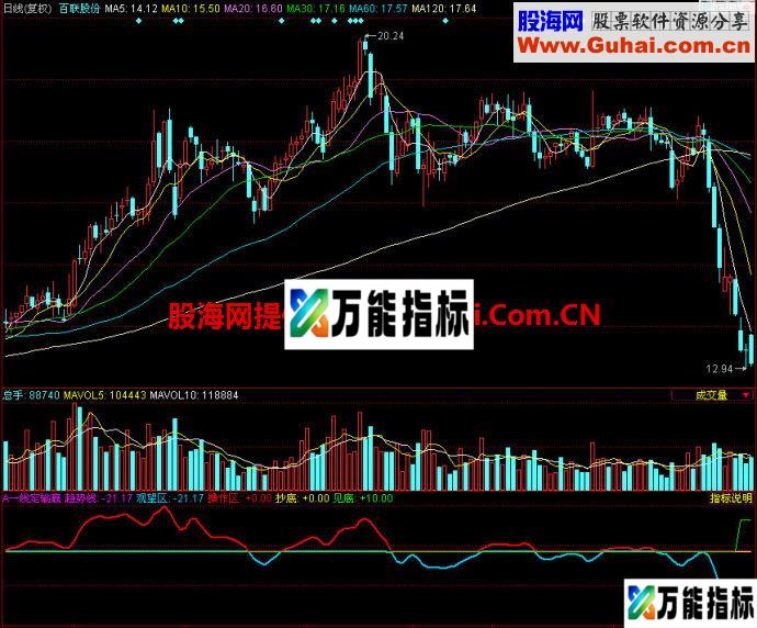 同花顺一线定输赢副图指标 EA-万能指标公式