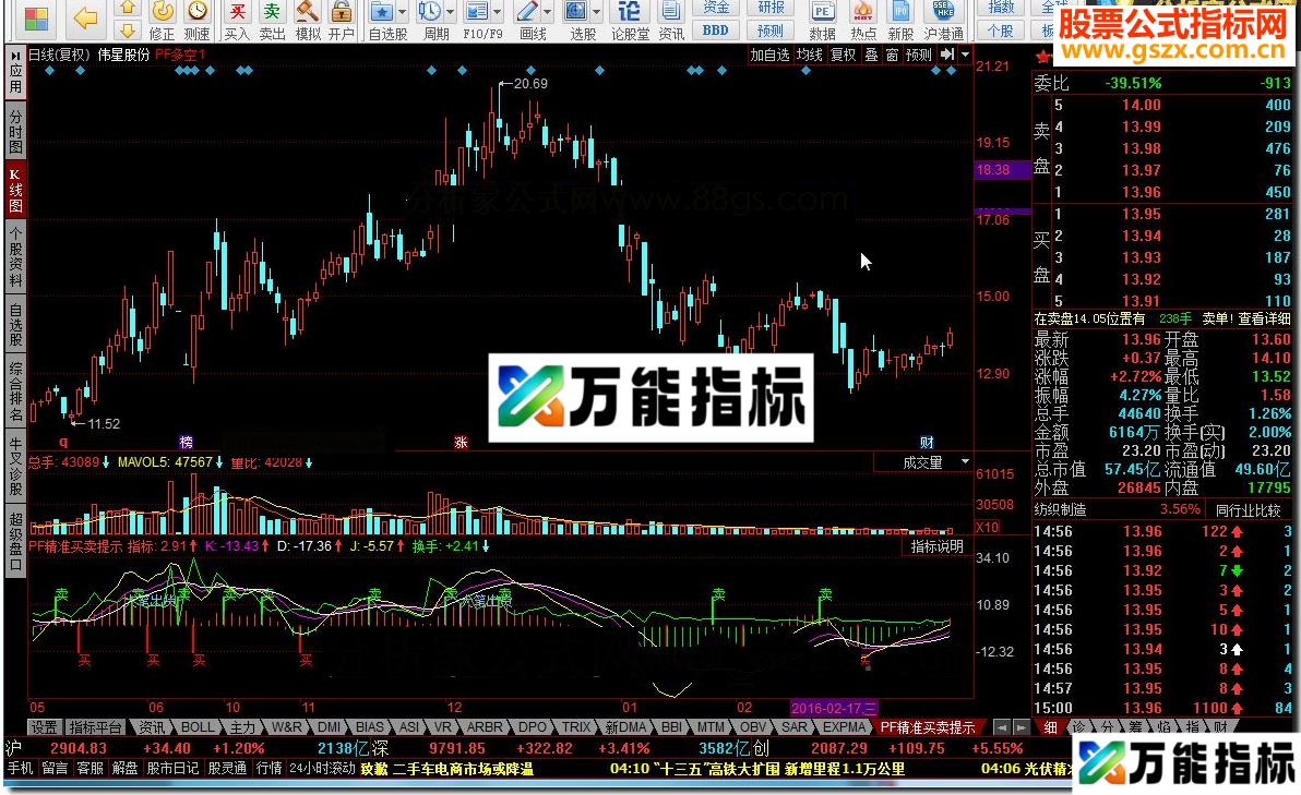 同花顺PF精准买卖提示源码附图 EA-万能指标公式
