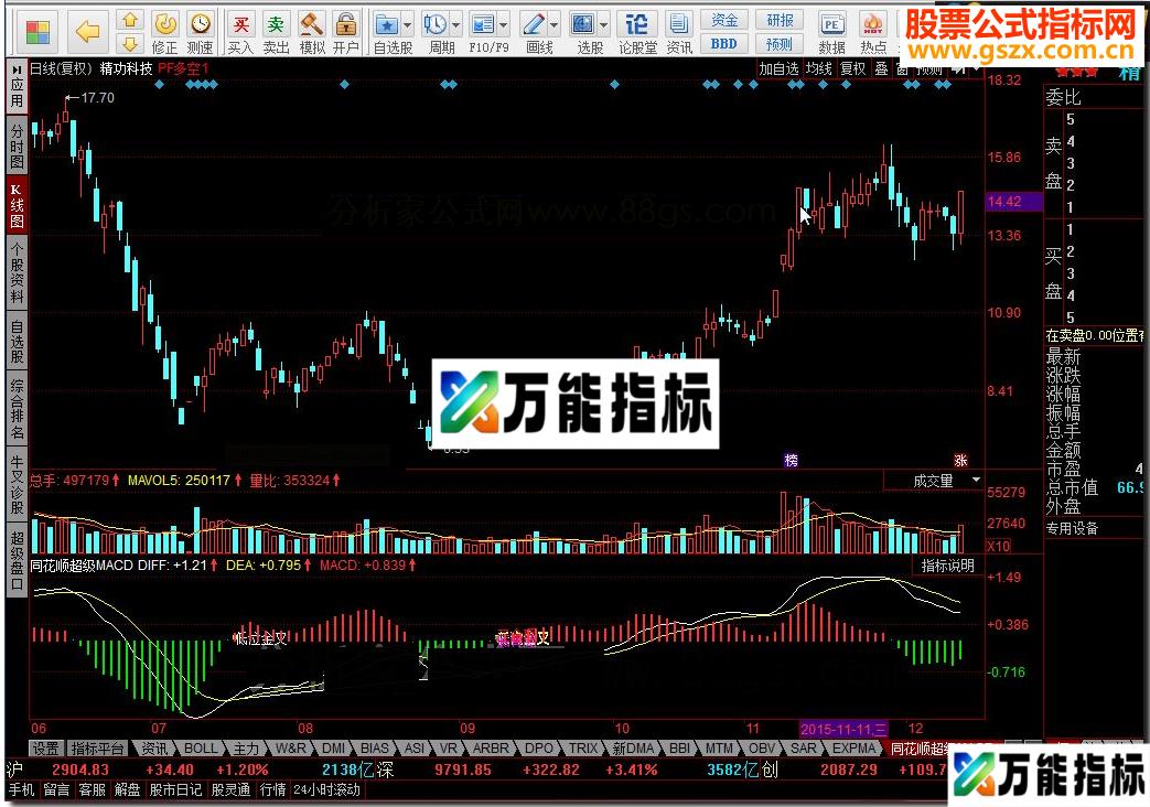 同花顺超级MACD源码 EA-万能指标公式
