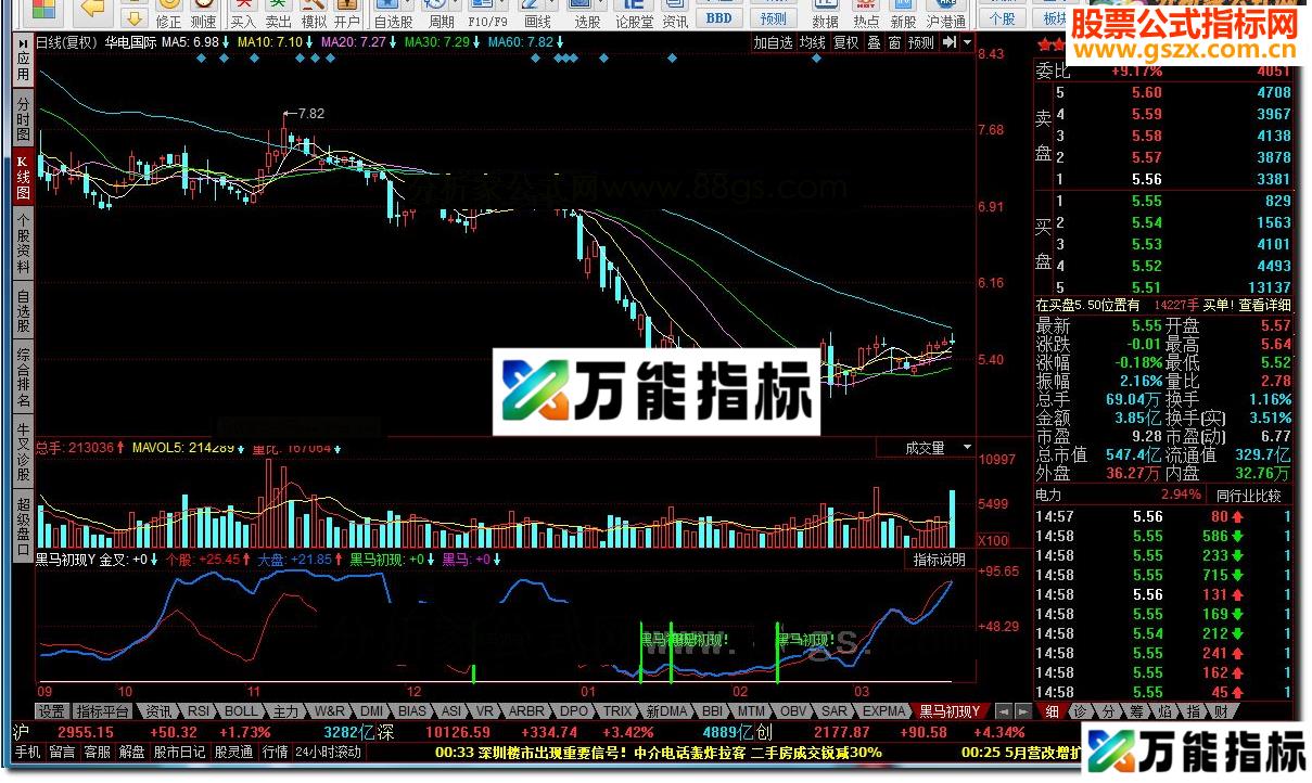 同花顺黑马初现Y源码副图 EA-万能指标公式