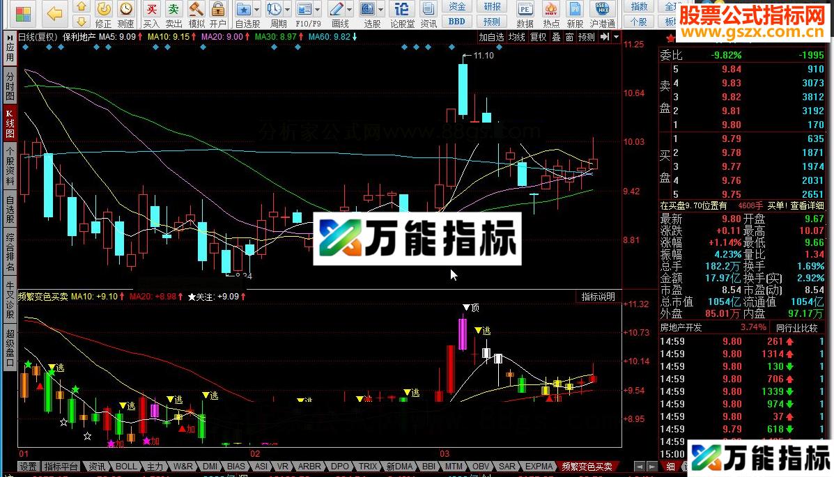 同花顺频繁变色买卖源码副图 EA-万能指标公式