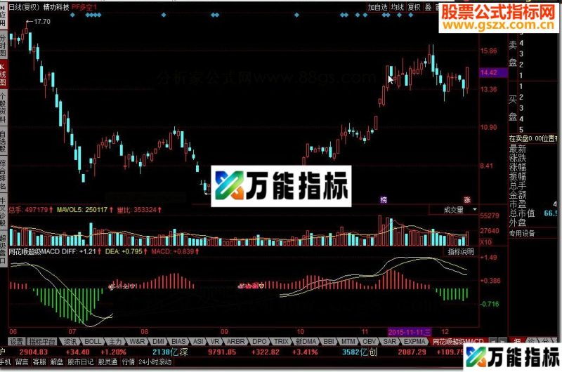 同花顺超级MACD源码副图 EA-万能指标公式
