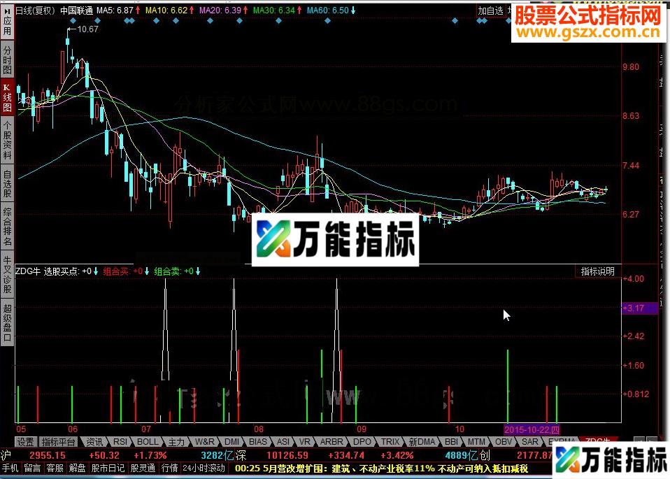 同花顺ZDG牛指标公式