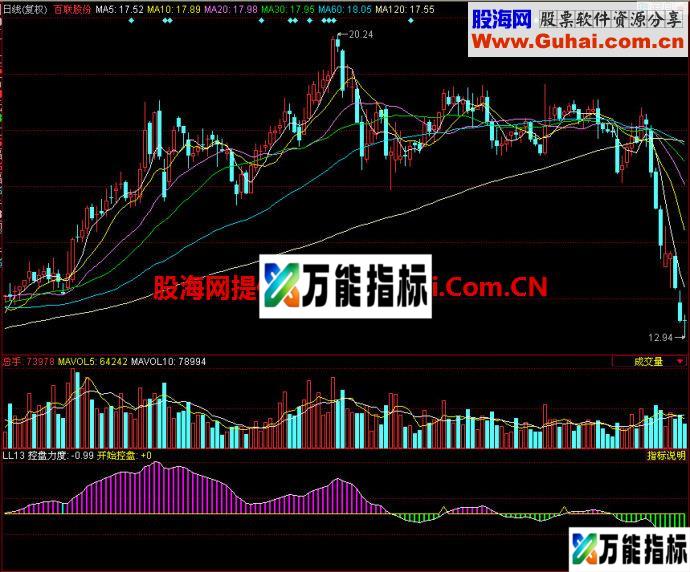 同花顺LL13副图指标