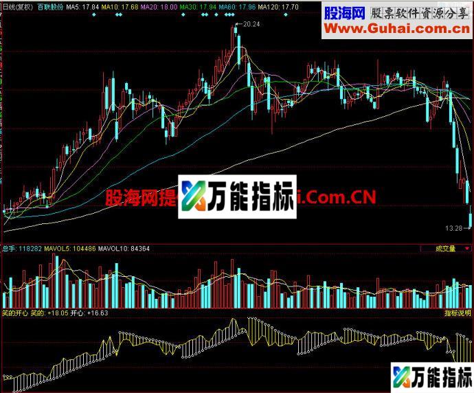 同花顺笑的开心副图指标 EA-万能指标公式