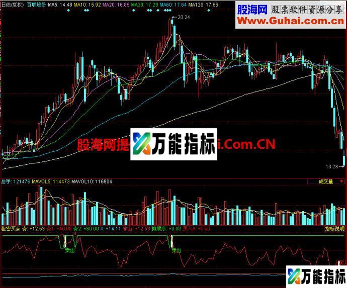 同花顺秘密买点副图指标