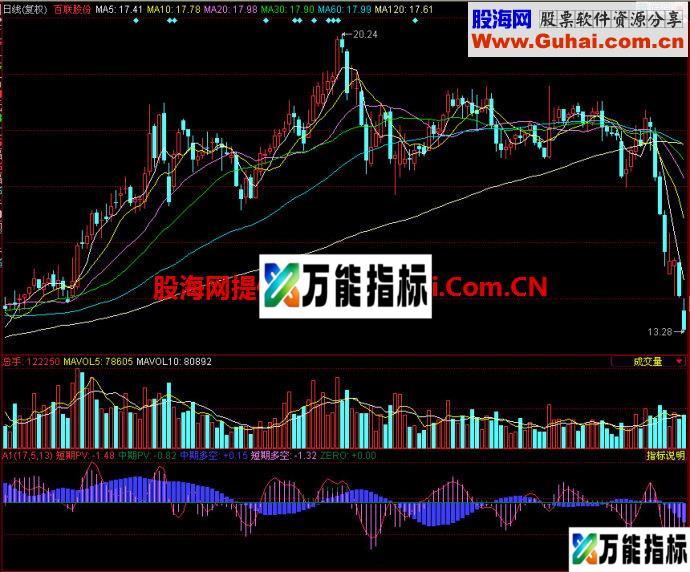 同花顺A1副图指标
