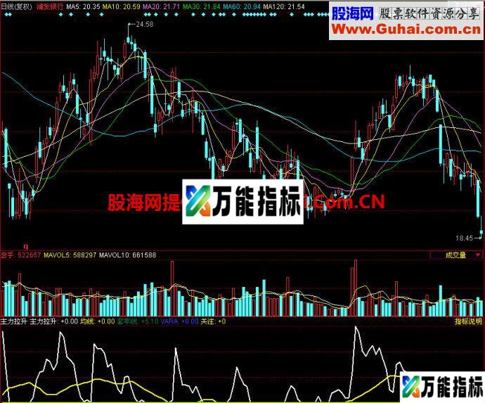 同花顺主力拉升副图指标 EA-万能指标公式