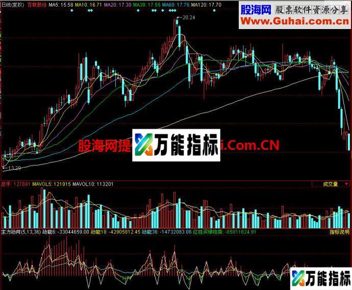 同花顺主力动向副图指标 EA-万能指标公式