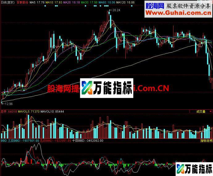 同花顺BBD副图指标