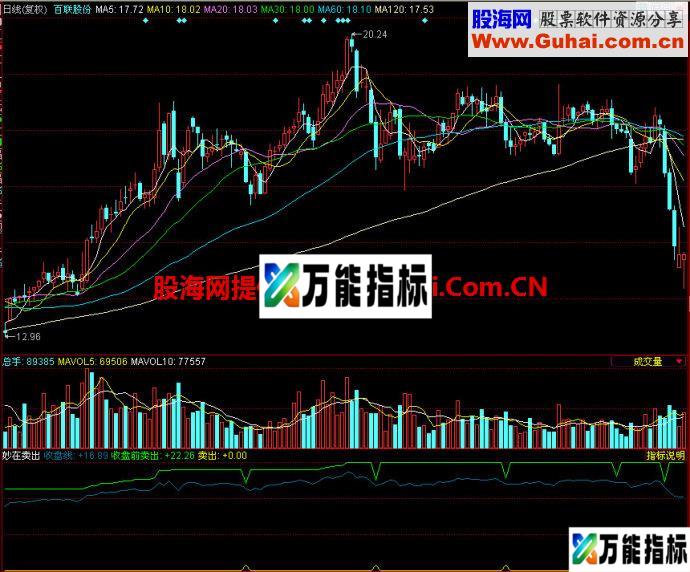 同花顺妙在卖出副图指标 EA-万能指标公式